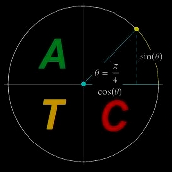 Advanced Trigonometry Calculator 1.9.3 Final