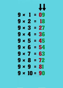 7 невероятных трюков с математикой